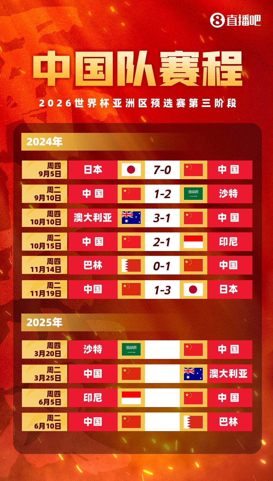 塞鳥(niǎo)拍馬趕來(lái)！國(guó)足18強(qiáng)賽剩余賽程:3月戰(zhàn)沙特袋鼠 6月戰(zhàn)印尼巴林