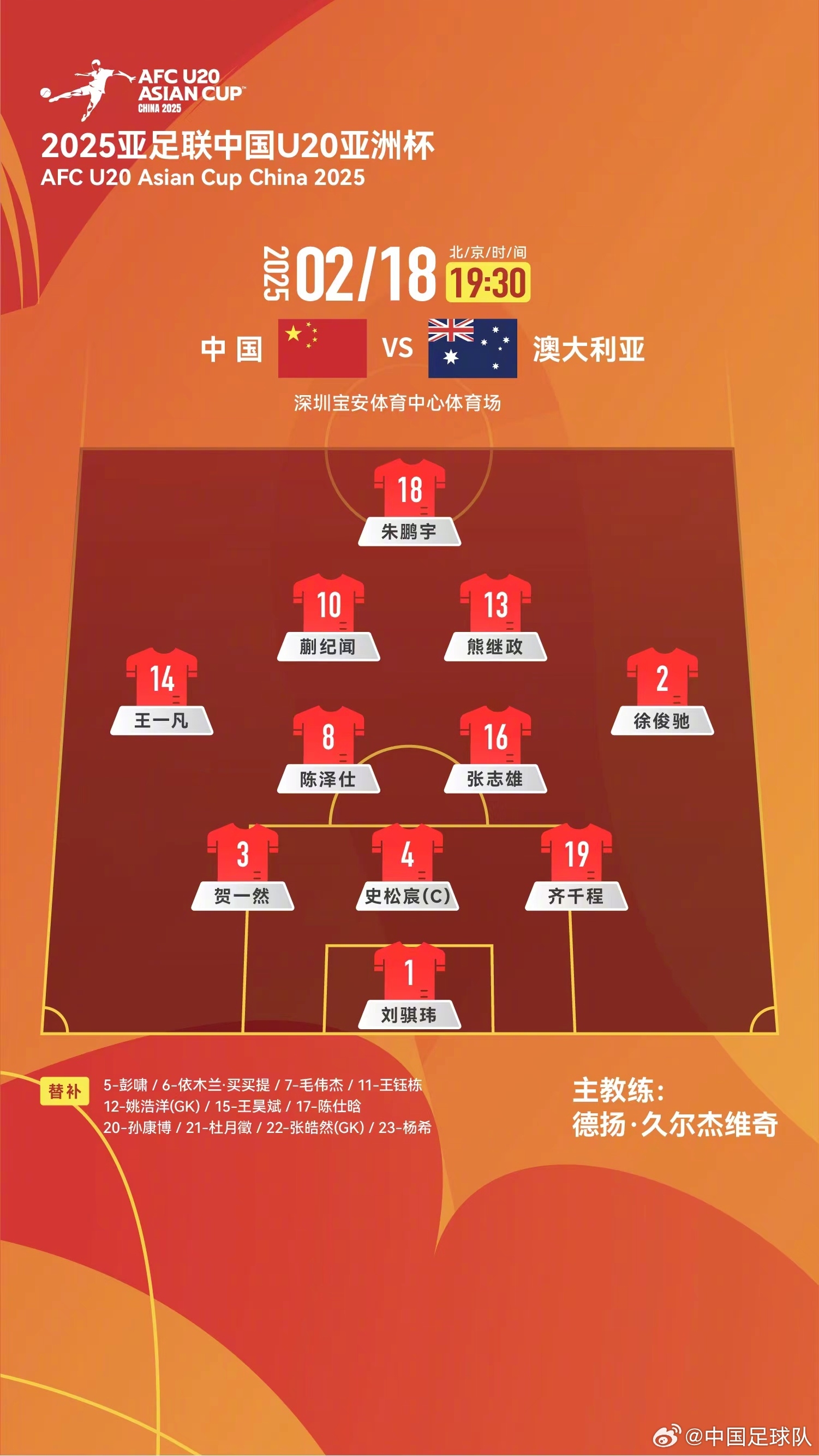 提前出線輪換6人！U20國(guó)青本場(chǎng)輪換6人，依木蘭、王鈺棟等人替補(bǔ)