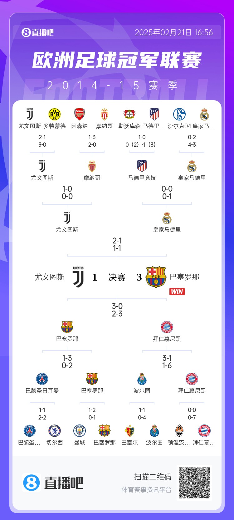 哪場(chǎng)讓你記憶猶新？回顧10年前歐冠淘汰賽，16強(qiáng)隊(duì)有一半如今不在