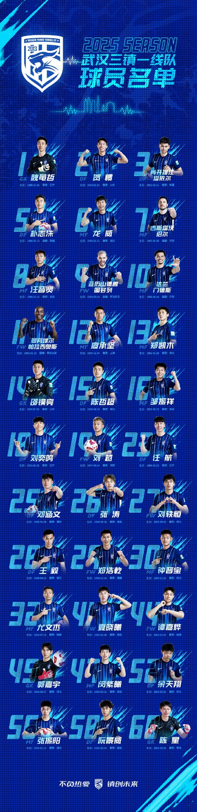 武漢三鎮(zhèn)一線隊名單：4外援領(lǐng)銜，任航、鄧涵文等33人入選