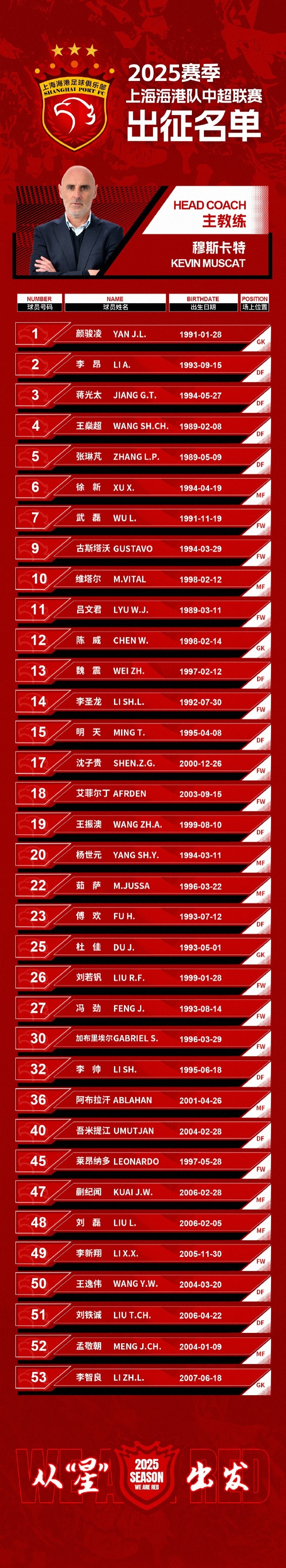 蒯紀(jì)聞入選！上海海港一線隊(duì)名單：共35人！武磊領(lǐng)銜，維塔爾在列