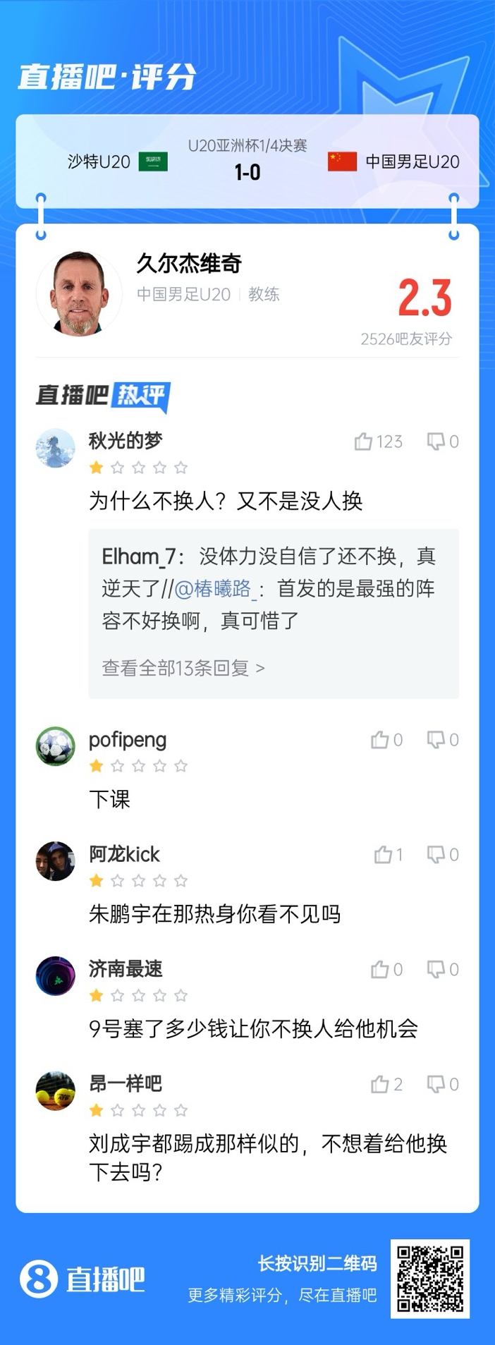 全場僅換兩人！劉誠宇體力告急仍打滿，朱鵬宇曾替補雙響未獲出場