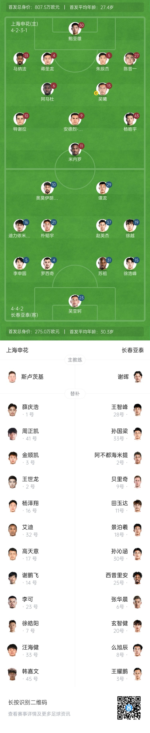 中超首輪|申花vs亞泰首發(fā):5外援PK3外援，楊皓宇先發(fā)，徐浩峰出戰(zhàn)