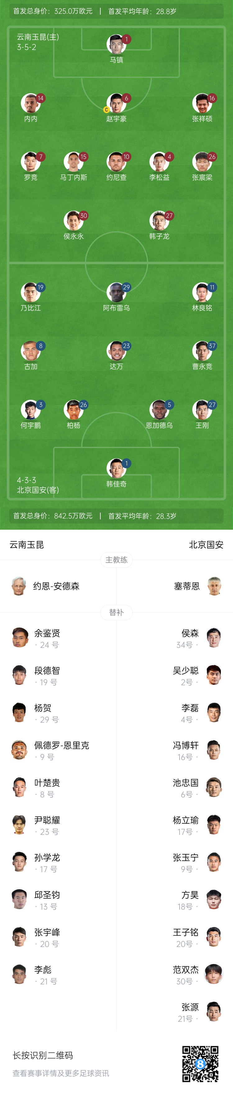 中超首輪|玉昆vs國(guó)安：塞鳥(niǎo)&奧斯卡缺席，侯永永首秀，張玉寧替補(bǔ)