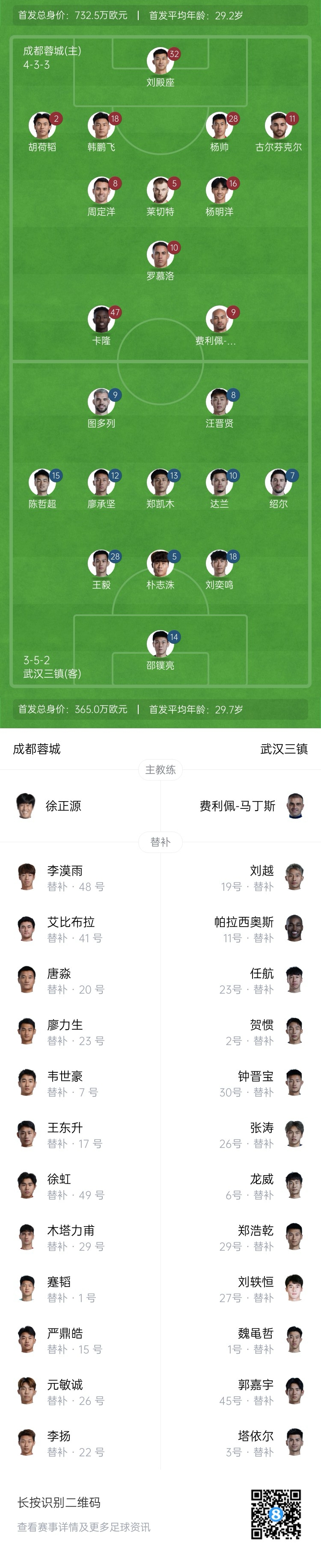 中超首輪|蓉城vs三鎮(zhèn)首發(fā)：5外援PK4外援！胡荷韜先發(fā)韋世豪替補