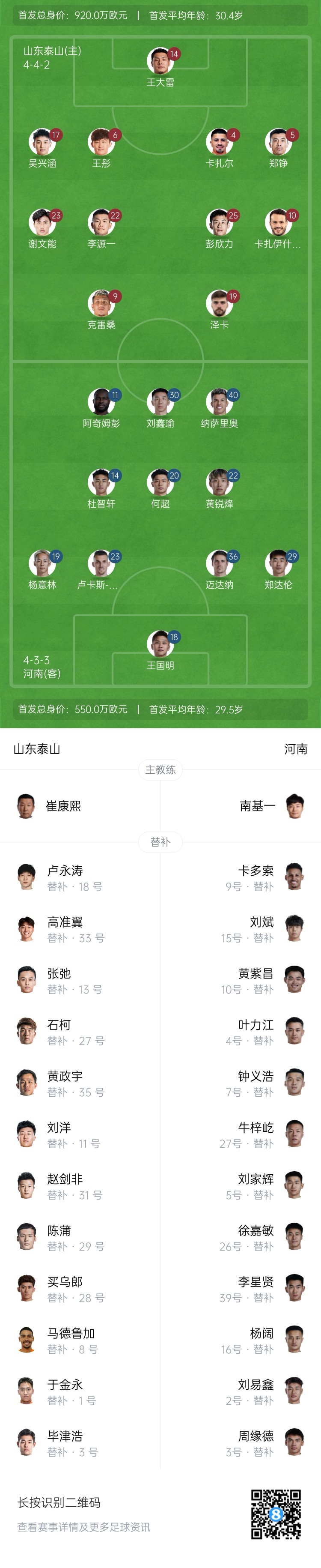 中超首輪|泰山vs河南首發(fā)：4外援PK4外援，克雷桑、謝文能先發(fā)