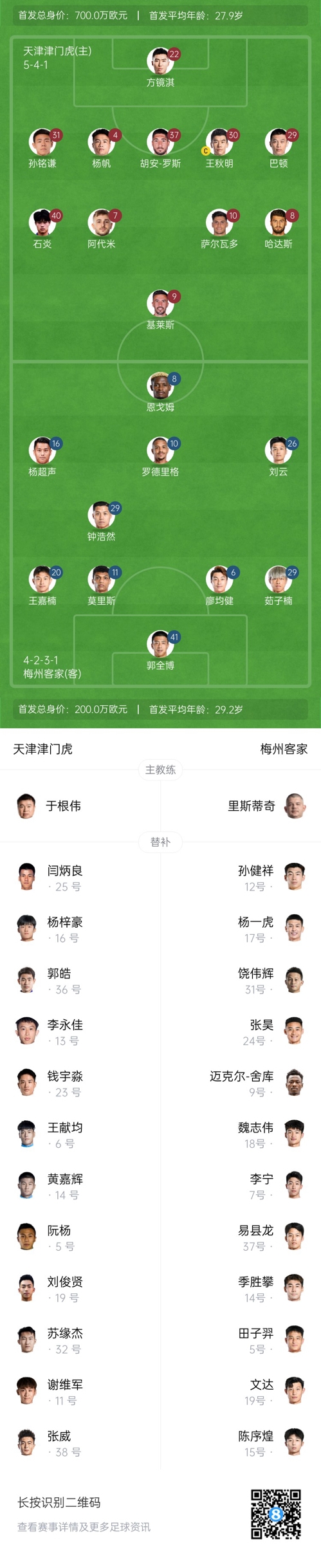 中超首輪|津門虎vs梅州：胡安-羅斯、恩戈姆先發(fā)，巴頓踢邊衛(wèi)