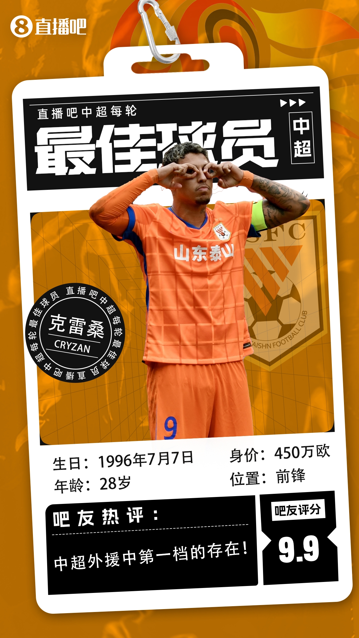 【直播吧】中超第二輪最佳球員：克雷桑毫無懸念當選，評分9.9！