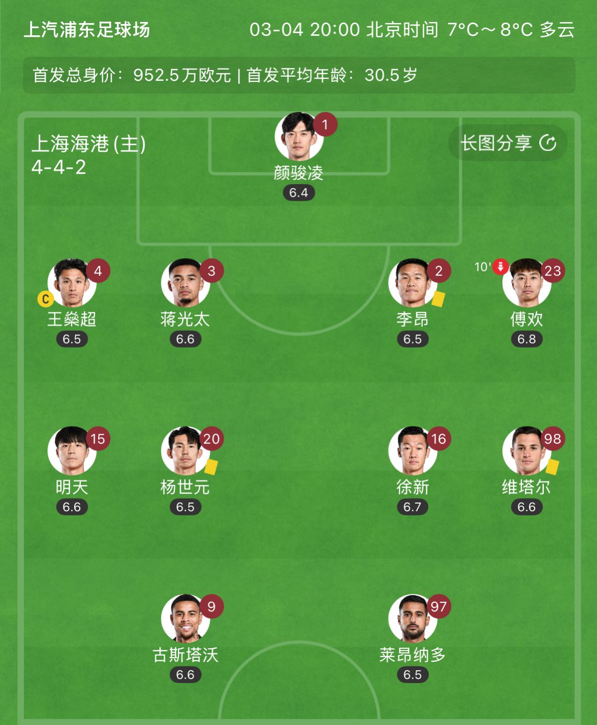 有減員隱患？海港半場李昂、楊世元、維塔爾3人吃到黃牌，對(duì)手0黃