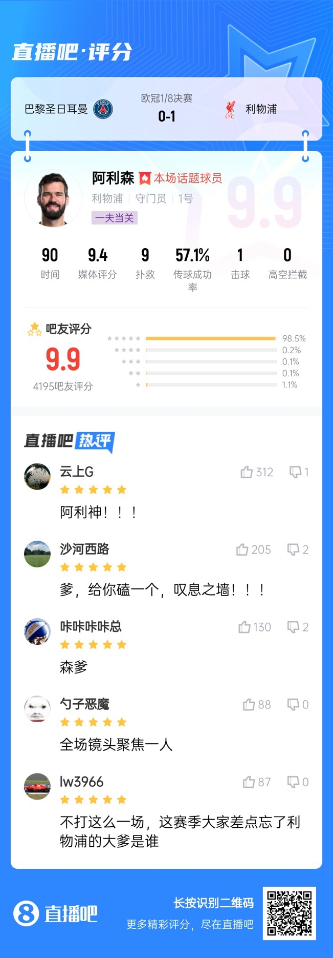 生涯又一封神戰(zhàn)！阿利森9次撲救一覽，換個(gè)門將要被打成篩子