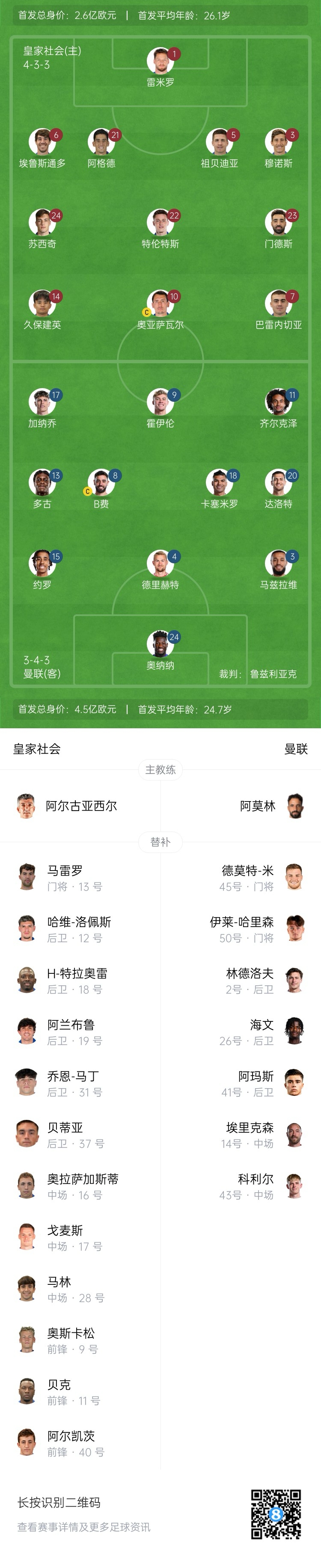 慘！曼聯(lián)替補僅7人，5人是小將&其中兩個還是門將