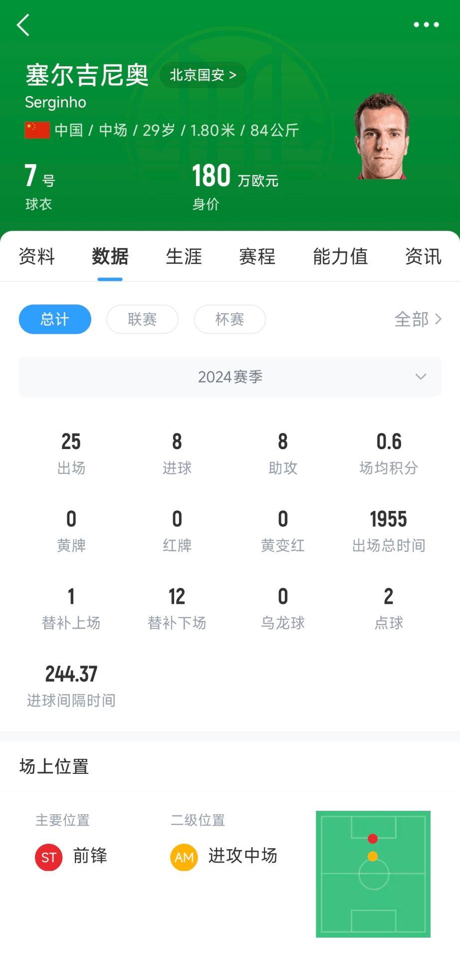 塞鳥180萬(wàn)歐！國(guó)足27人名單平均年齡27.67歲，塞鳥身價(jià)斷層領(lǐng)跑
