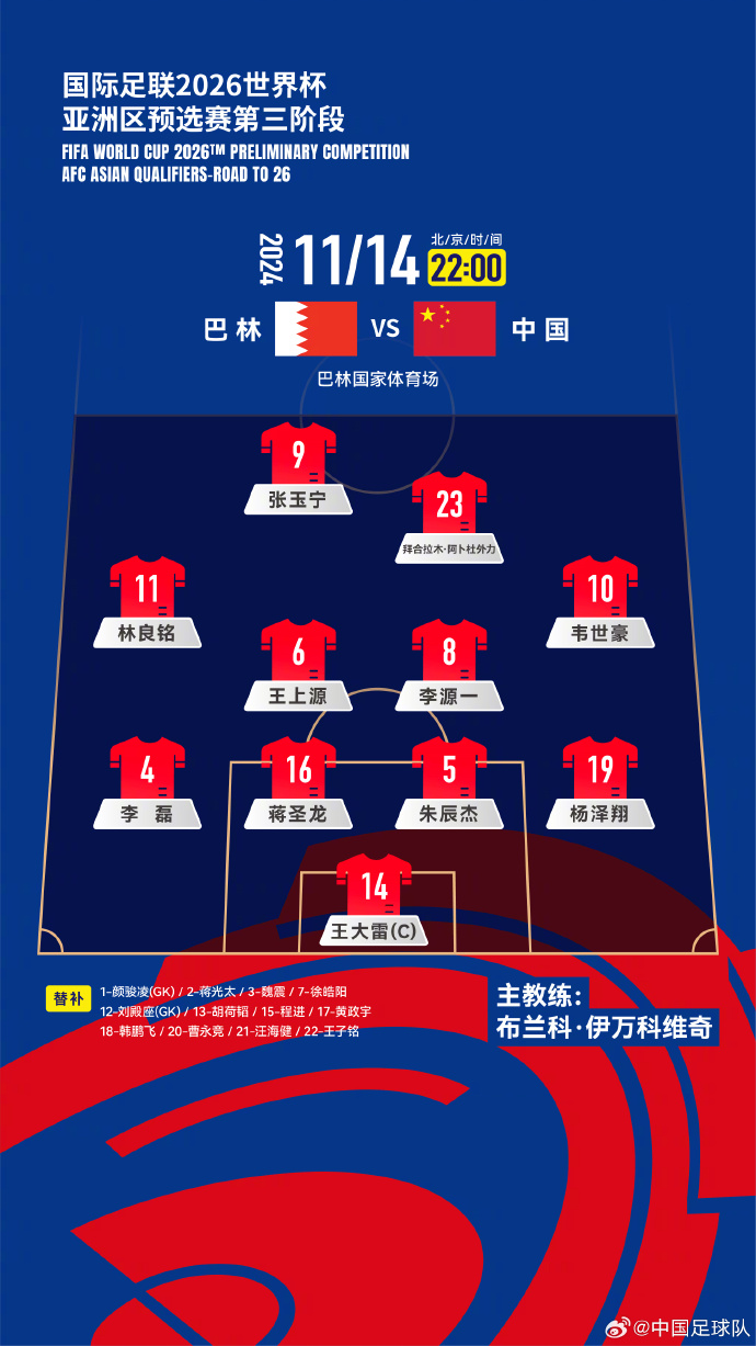 國(guó)足27人名單出爐！442菱形中場(chǎng)首發(fā)怎么排？塞鳥先發(fā)10號(hào)前腰？