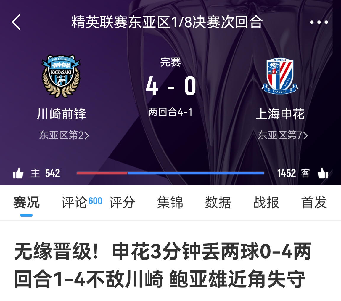 中超冠亞軍！海港昨天客場(chǎng)1-4慘敗橫濱，申花今天客場(chǎng)0-4慘敗川崎