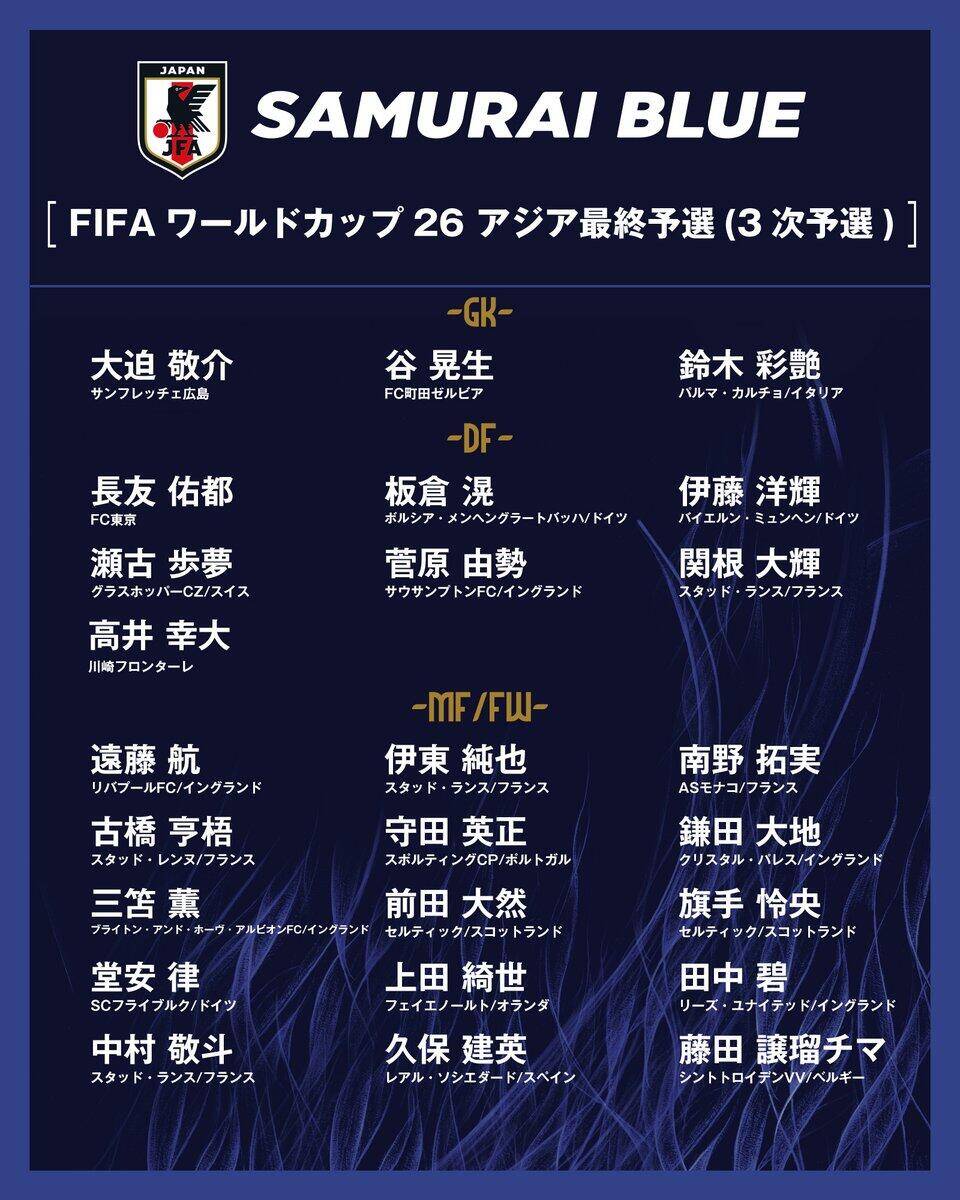勝巴林就進世界杯！日本大名單：三笘薰 遠藤航領銜 伊藤洋輝回歸