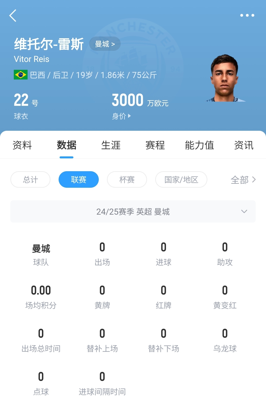 平臺很重要！19歲雷斯仍未英超首秀，身價已暴漲1600萬至3000萬歐