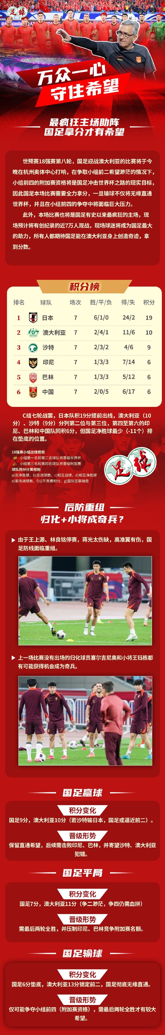 足球報(bào)作圖解讀國(guó)足形勢(shì)：若贏球保留直通希望，若輸球則無(wú)緣直通