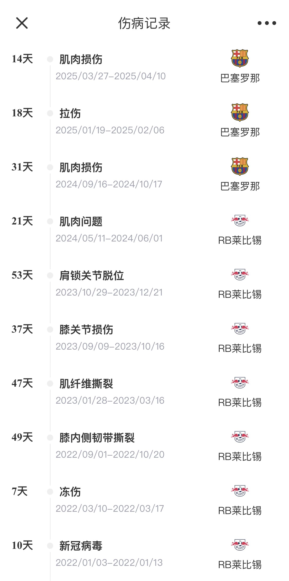 脆脆鯊！奧爾莫或遭內(nèi)收肌損傷，本賽季已傷3次休66天缺席10場