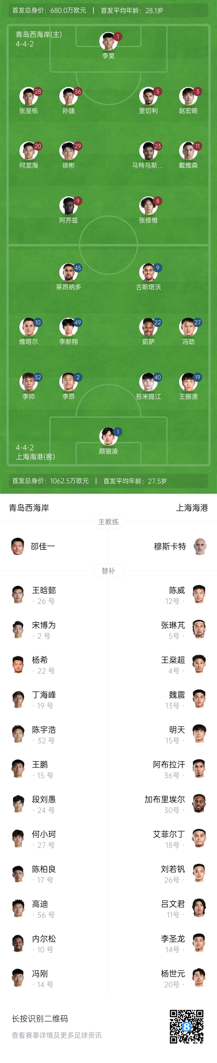 西海岸vs海港首發(fā)：張呈棟先發(fā)，吾米提江首秀，蔣光太傷缺