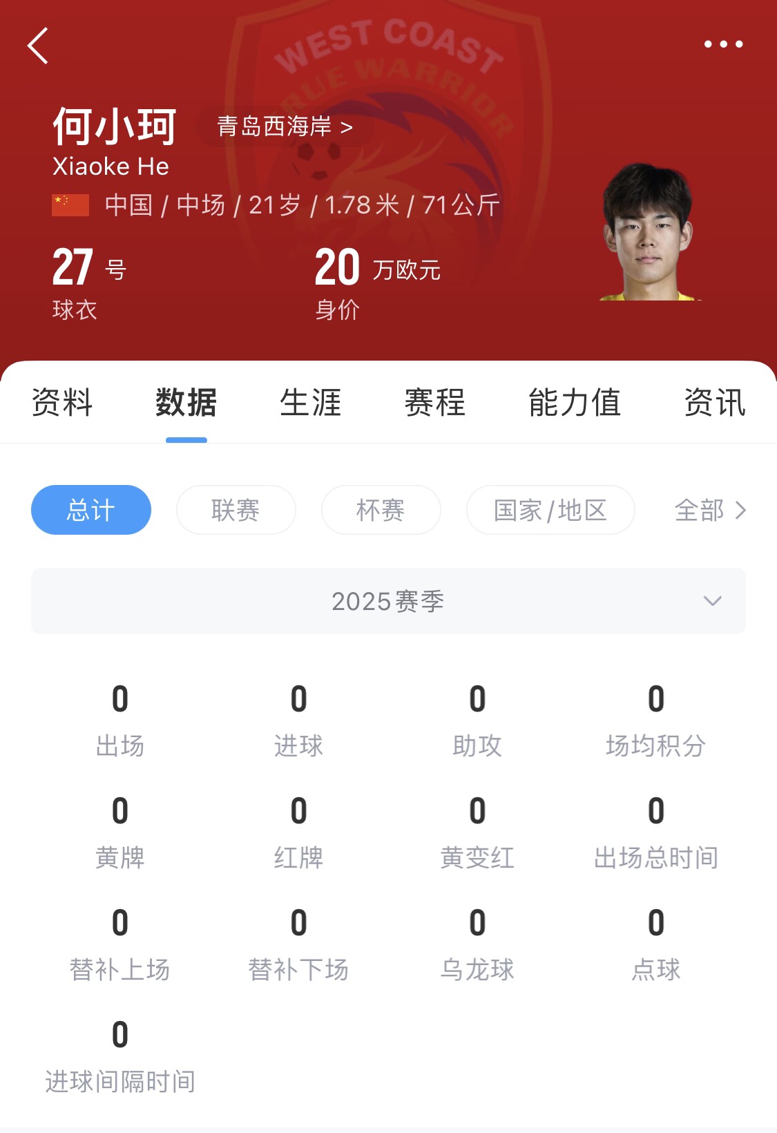 天賦難兌現(xiàn)？21歲何小珂中超前3輪0登場(chǎng)，出身泰山青訓(xùn)＆留洋多地