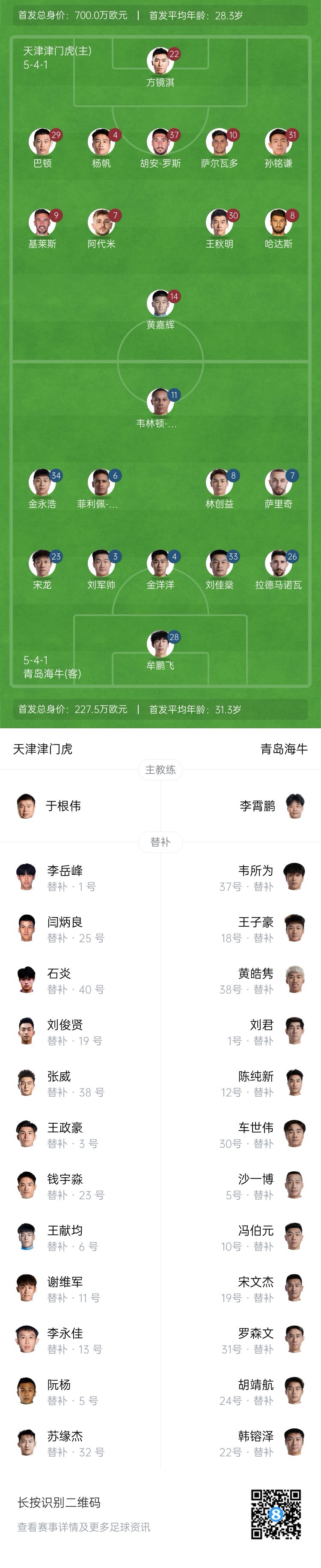 津門虎vs海牛首發(fā)：五外援PK四外援，巴頓、林創(chuàng)益出戰(zhàn)