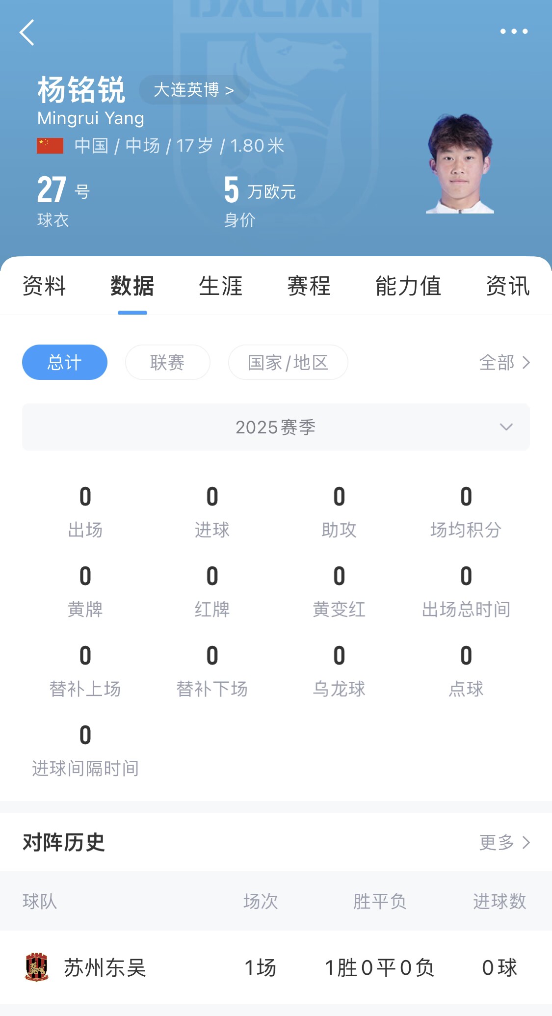 后生可畏！17歲小將楊銘銳迎中超首秀，首發(fā)出戰(zhàn)長春亞泰