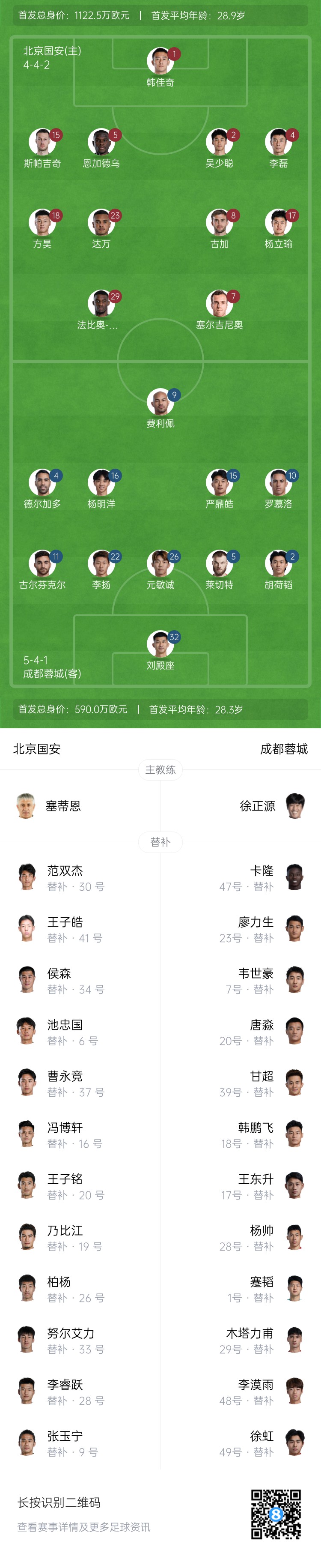 國(guó)安vs蓉城首發(fā)：塞爾吉尼奧首秀！德?tīng)柤佣嘞劝l(fā)，韋世豪替補(bǔ)