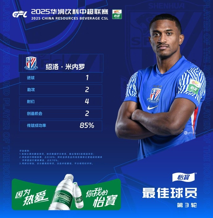 1射2傳助申花3-1逆轉(zhuǎn)河南，米內(nèi)羅當(dāng)選中超第三輪最佳球員
