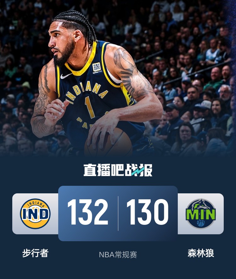 籃球無限可能！威少率殘陣掀翻勇士 森林狼慘遭絕殺 火箭一身冷汗